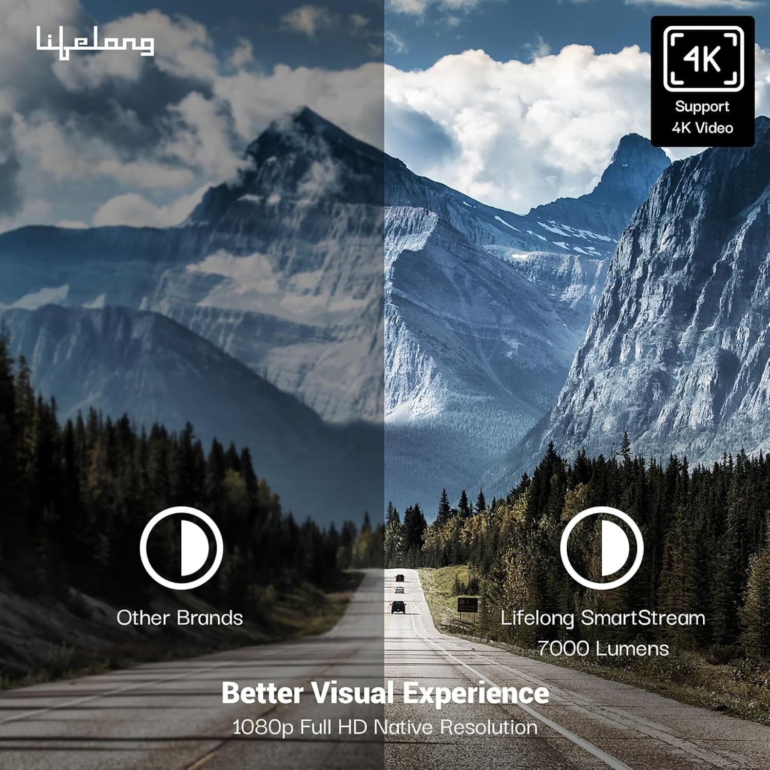 Lifelong SmartStream Projector 7000 lm 1080p Full HD with 4K Portable Android Projector  - Unboxed_Black_Top_88936