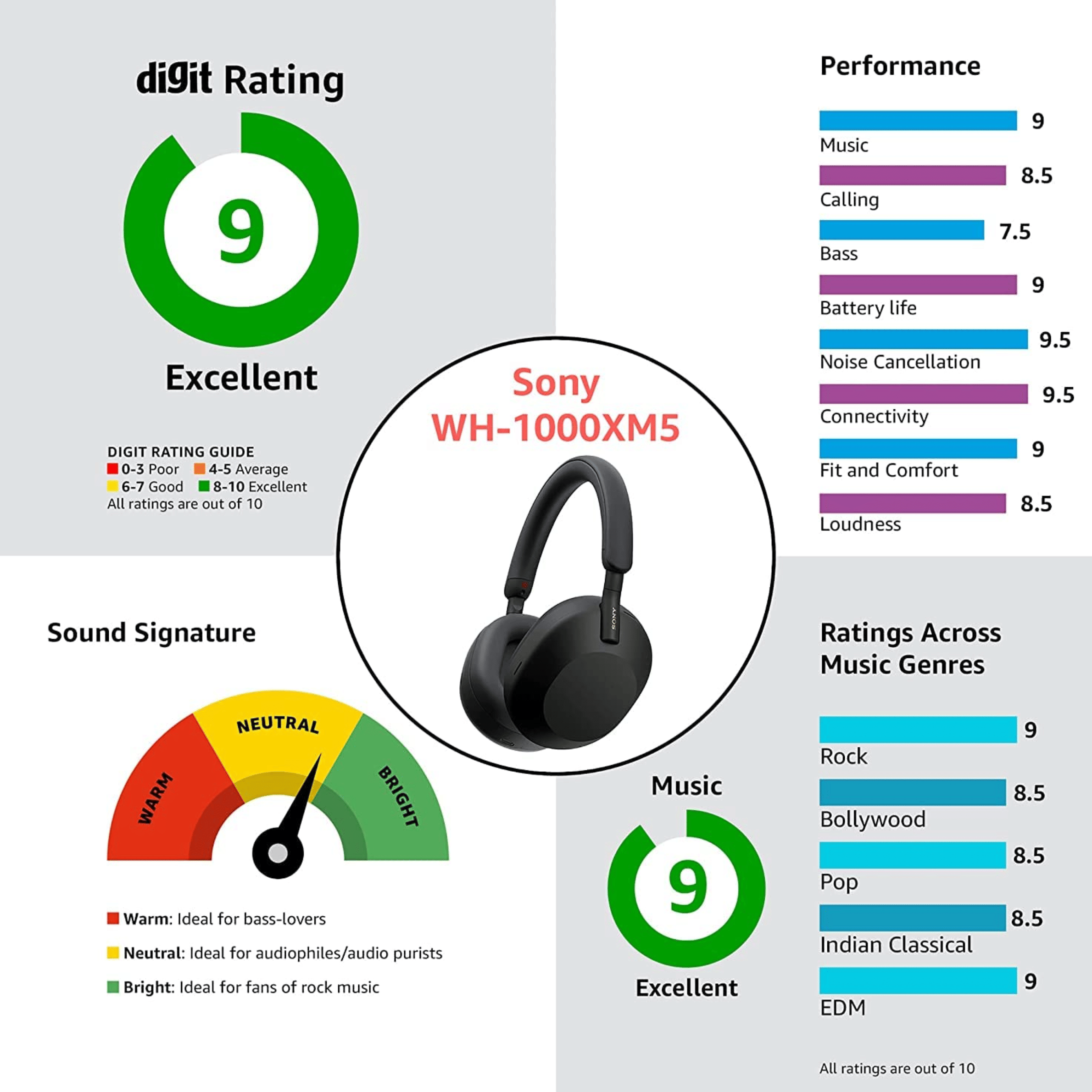 Sony WH 1000XM5 Best Active Noise Cancelling Wireless Bluetooth Over Ear Headphones - Refurbished_Blue_Refurbished Phone_115277