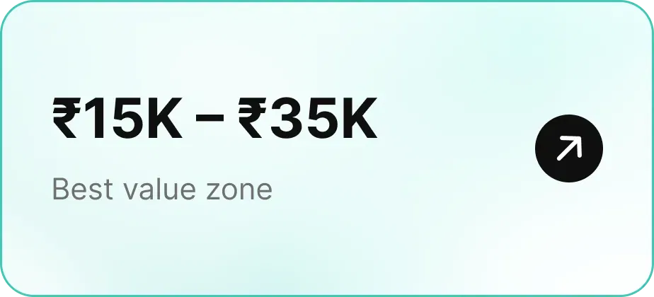 camera-between-15-to-35k