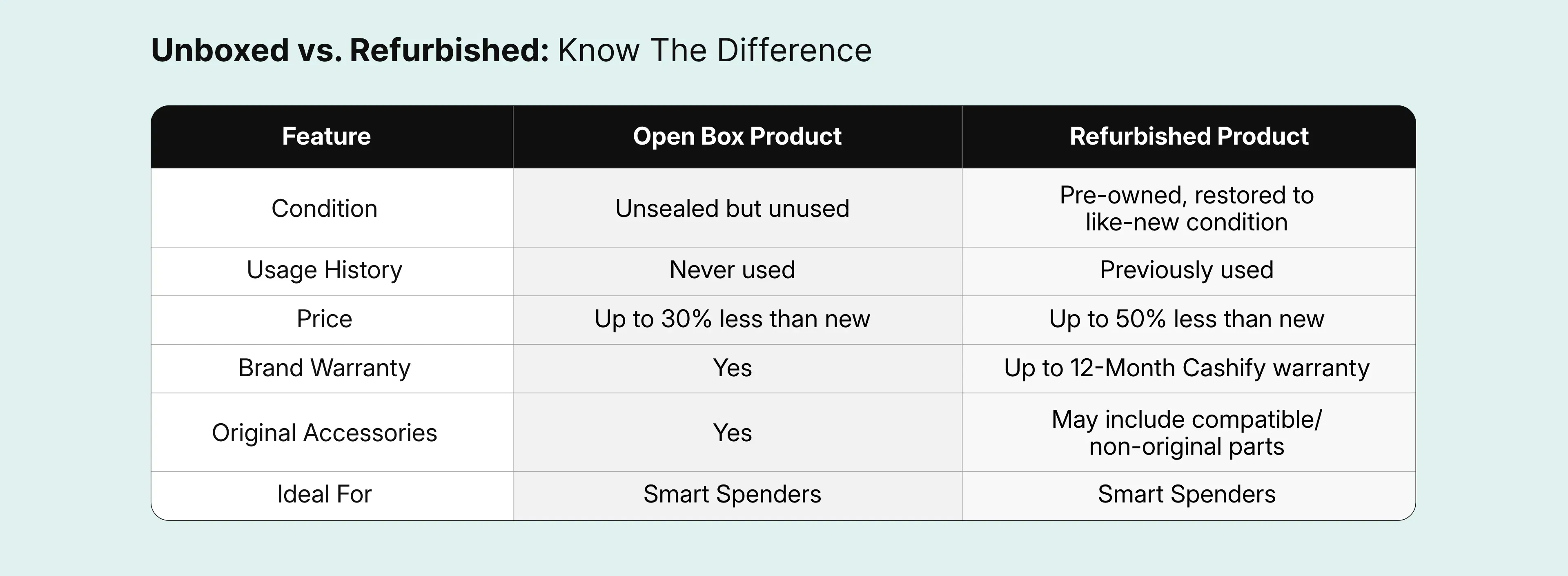 openbox-new