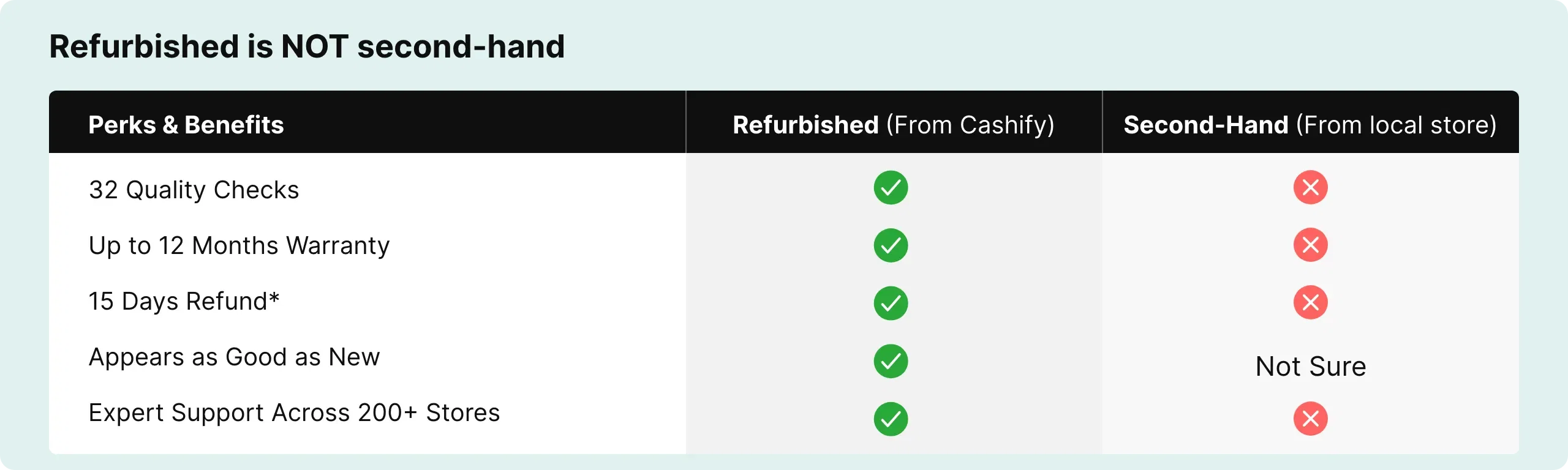 Refurb not 2nd hand Mobiles - Web