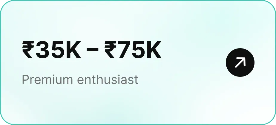 camera-between-35-to-75k