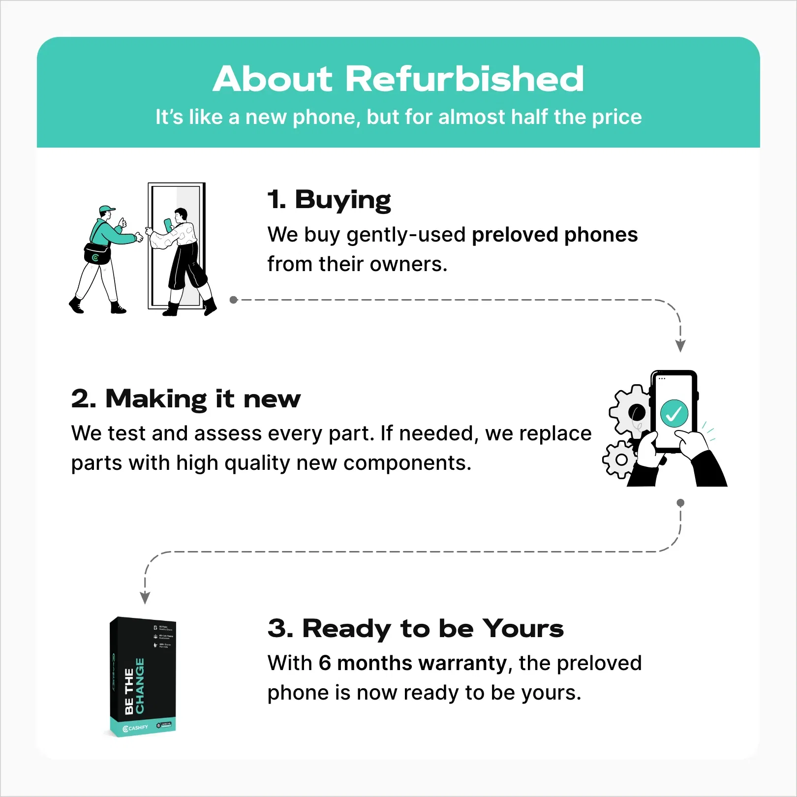 about-refurbished-devices