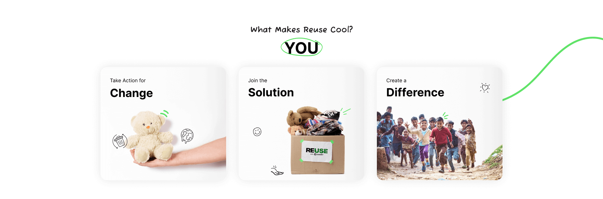 What makes reuse cool?